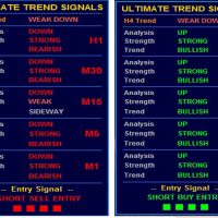 FOREX INDICATOR ULTIMATE TREND SIGNALS FOR MT4